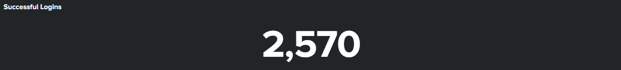 Successful_Logins