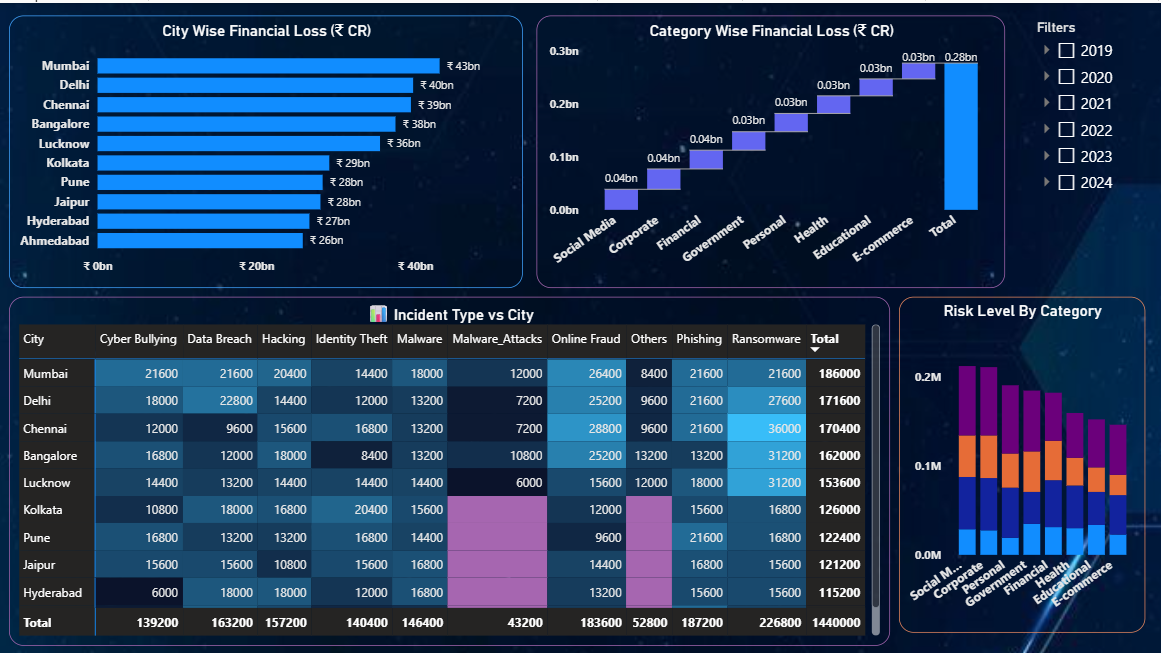 Dashboard Page - 2