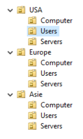 Organizational Unit 结构