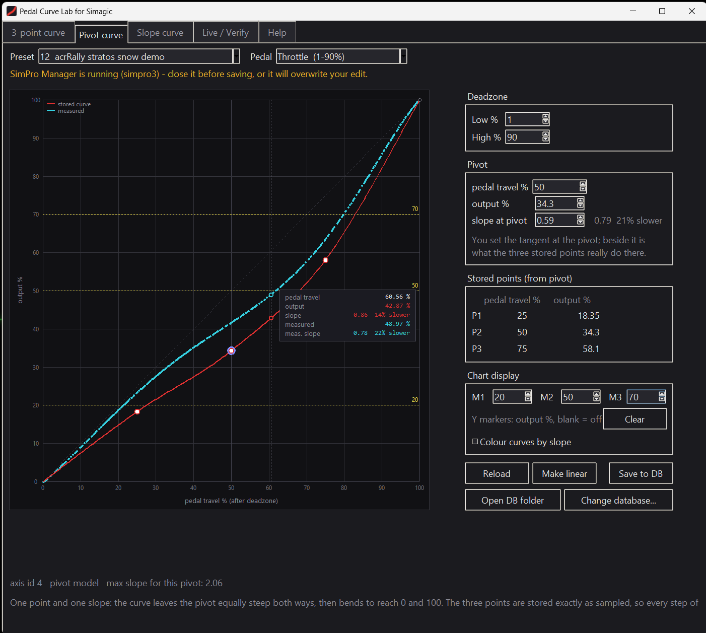 Pivot curve tab: the stored curve in red and the measured pedal response in cyan,
overlaid on one graph, with the three stored points, deadzone trim and per-point slope
readouts alongside