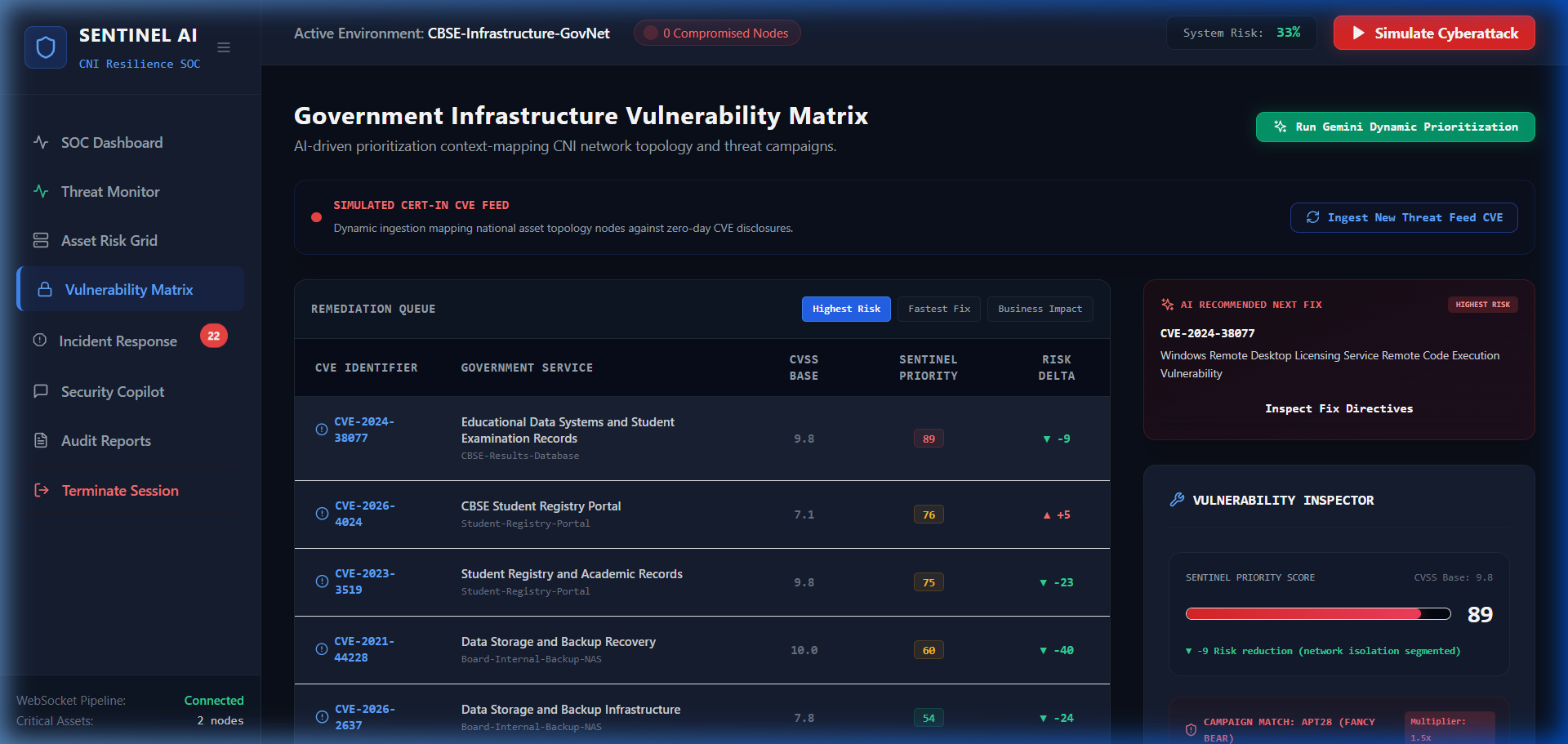 Vulnerability Prioritization Matrix