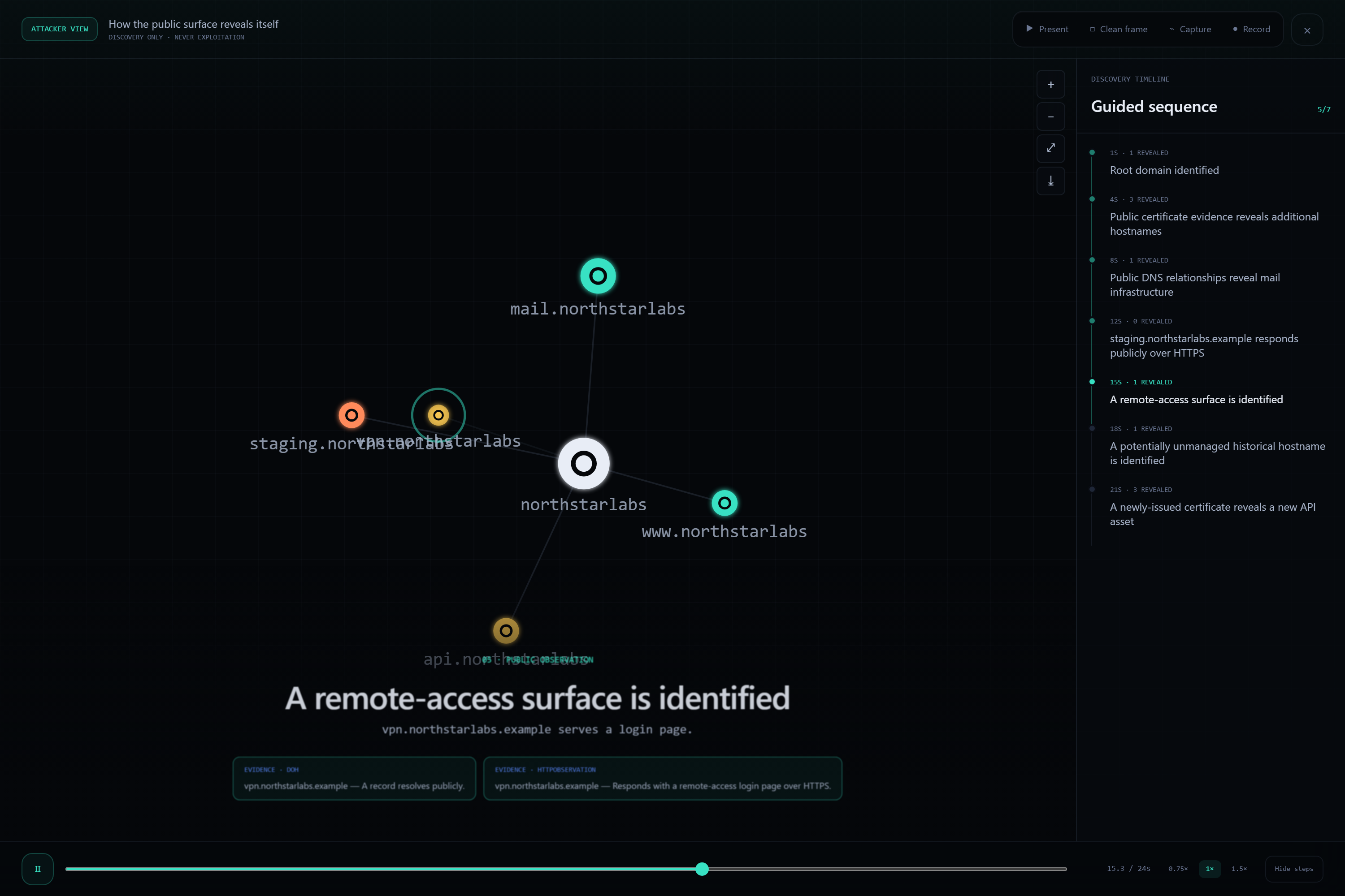 Attacker View