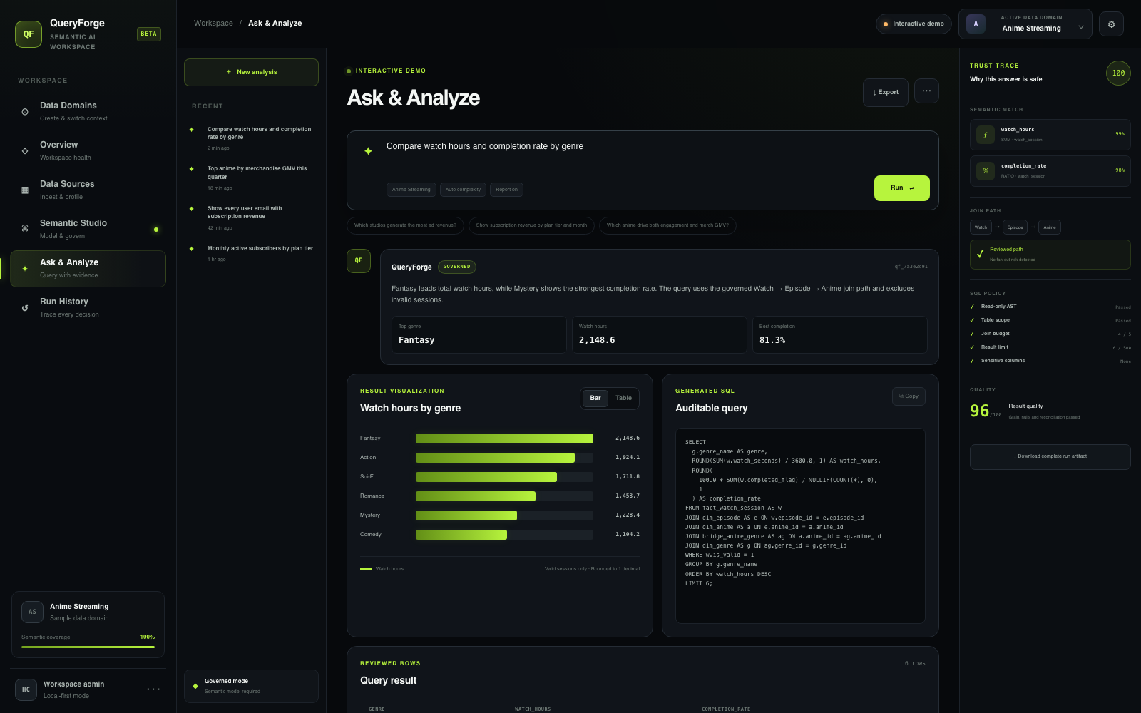 QueryForge governed analysis result with generated SQL and Trust Trace