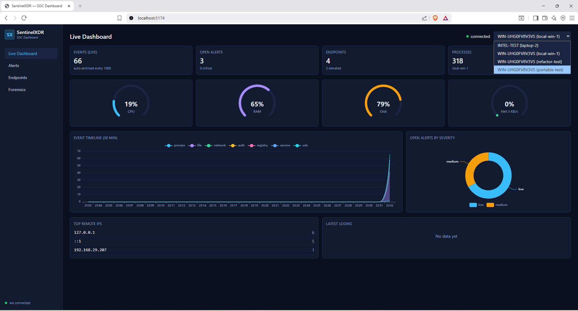 Dashboard with different Machines