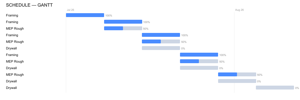 gantt