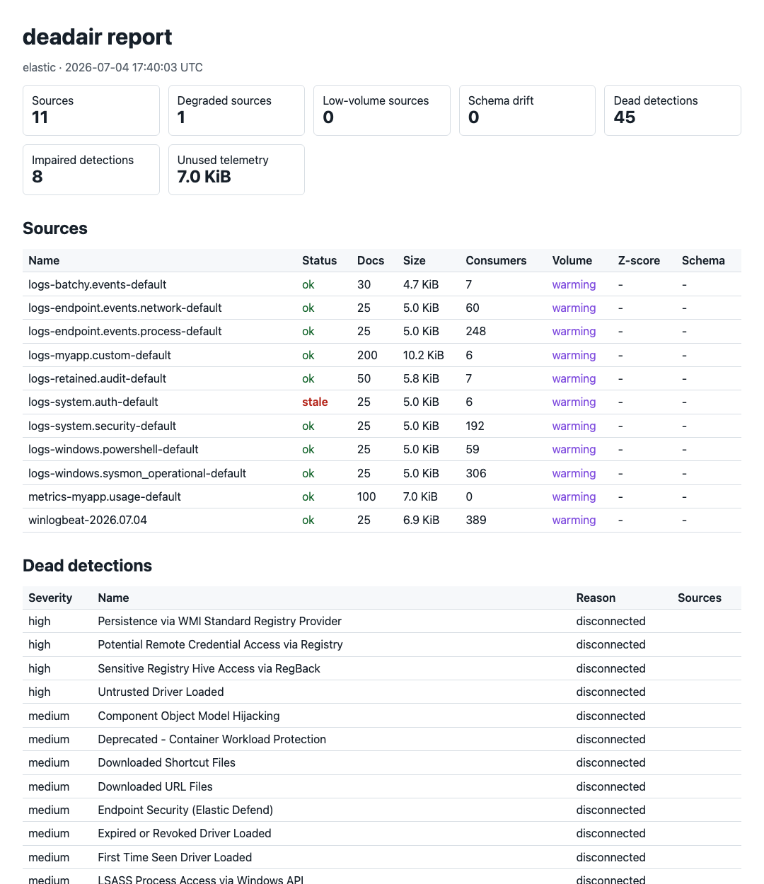 deadair HTML report