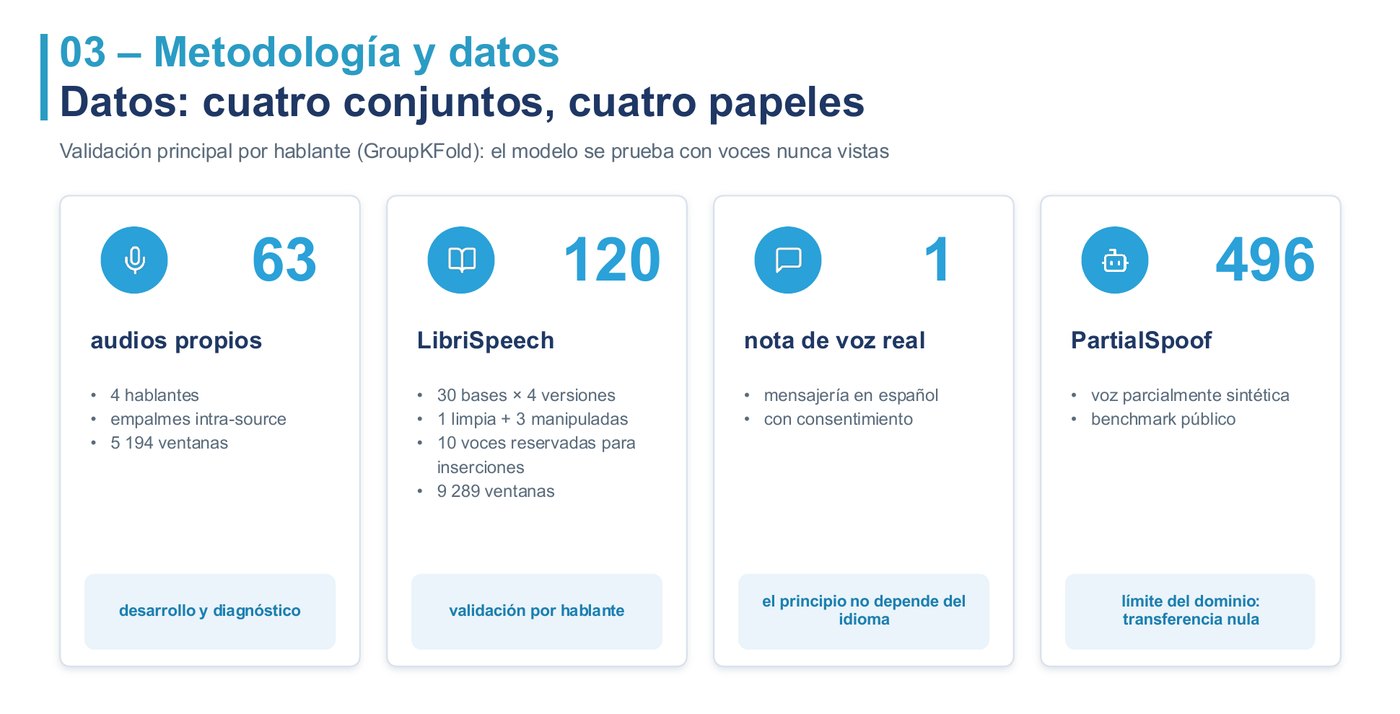 Cuatro conjuntos de datos, cuatro papeles