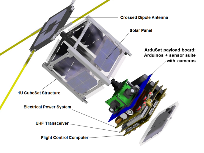 CubeSat 卫星