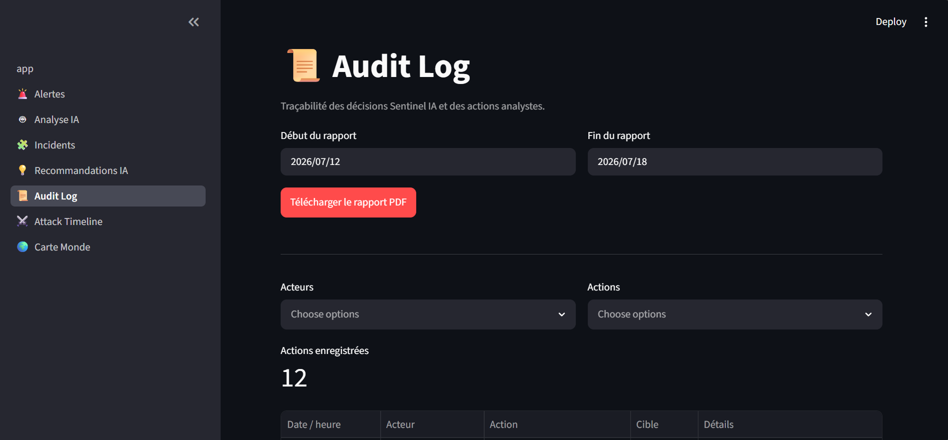 Audit