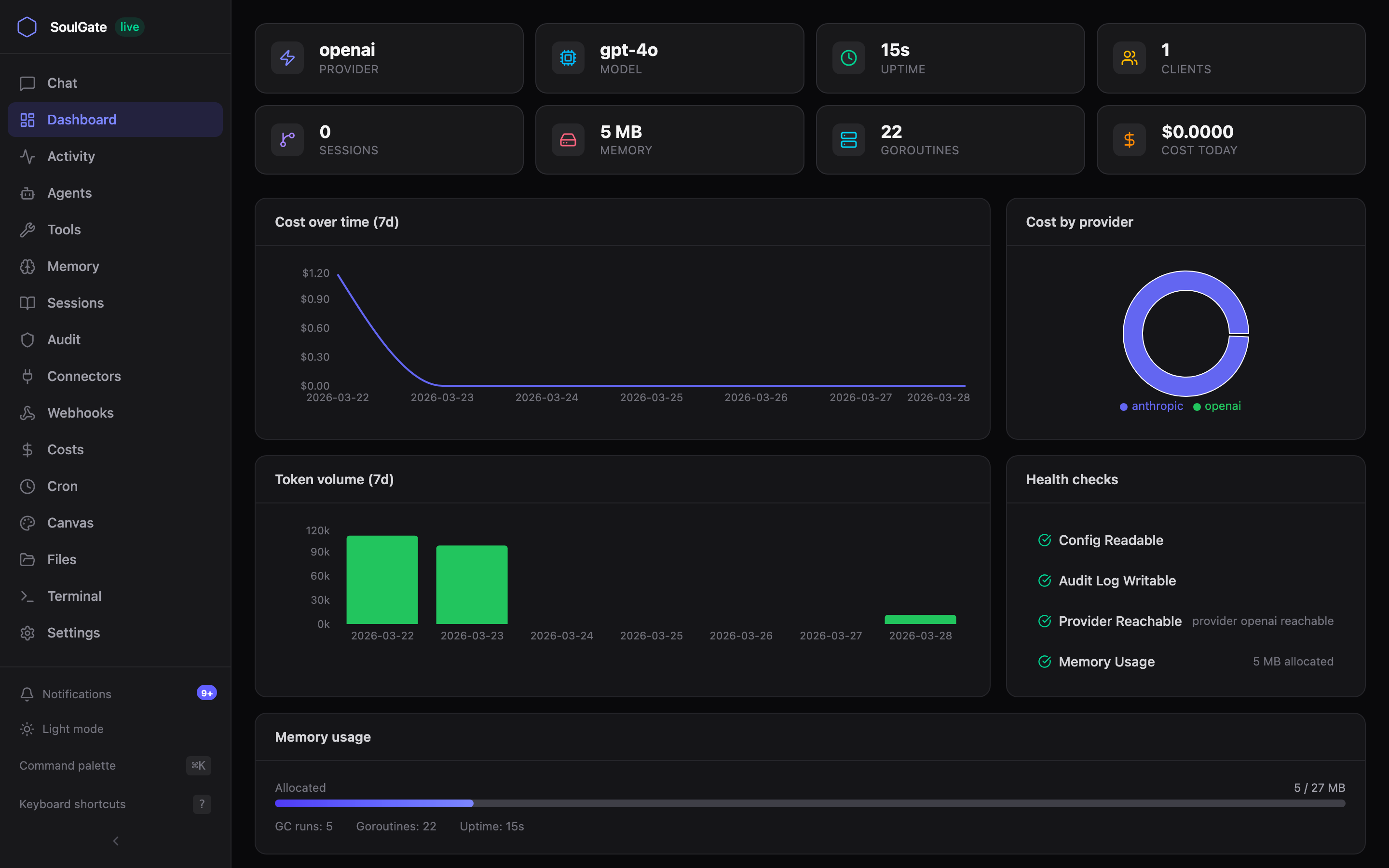 Dashboard