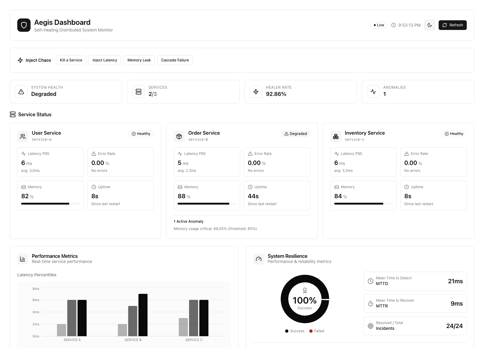 Aegis dashboard, light mode
