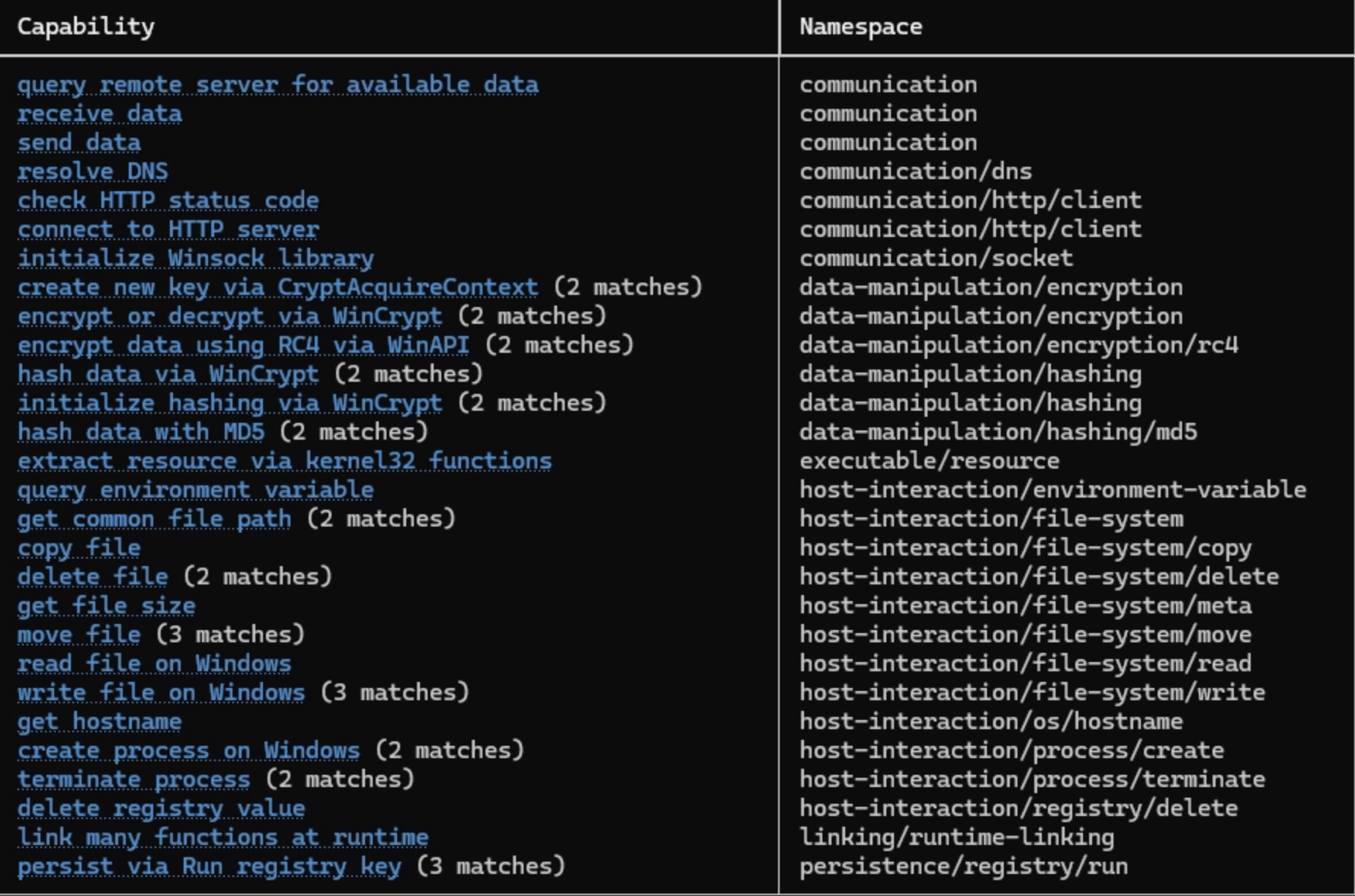 Capability Summary