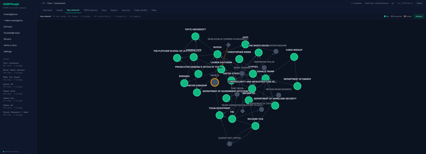 Key network 标签页