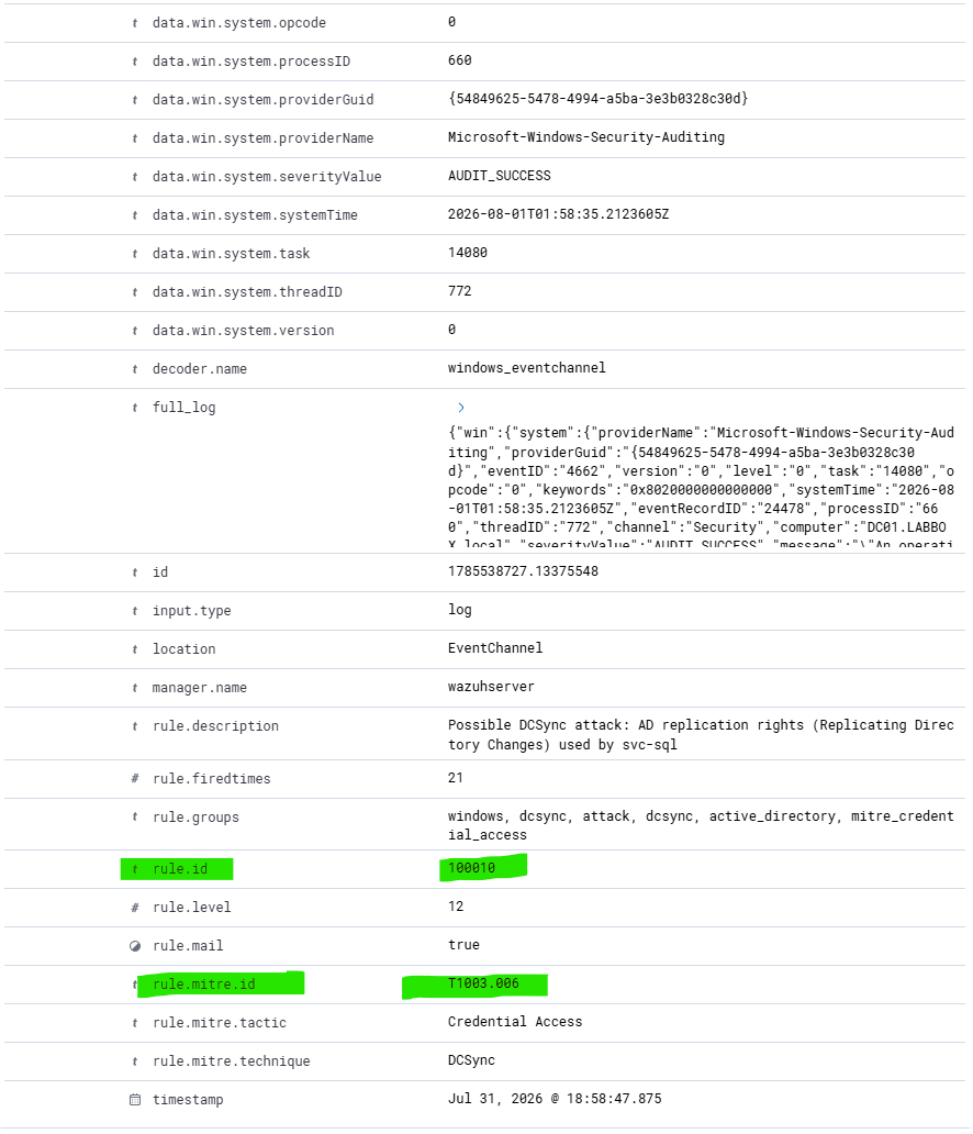 Wazuh DCSync 告警 - 第 3 部分