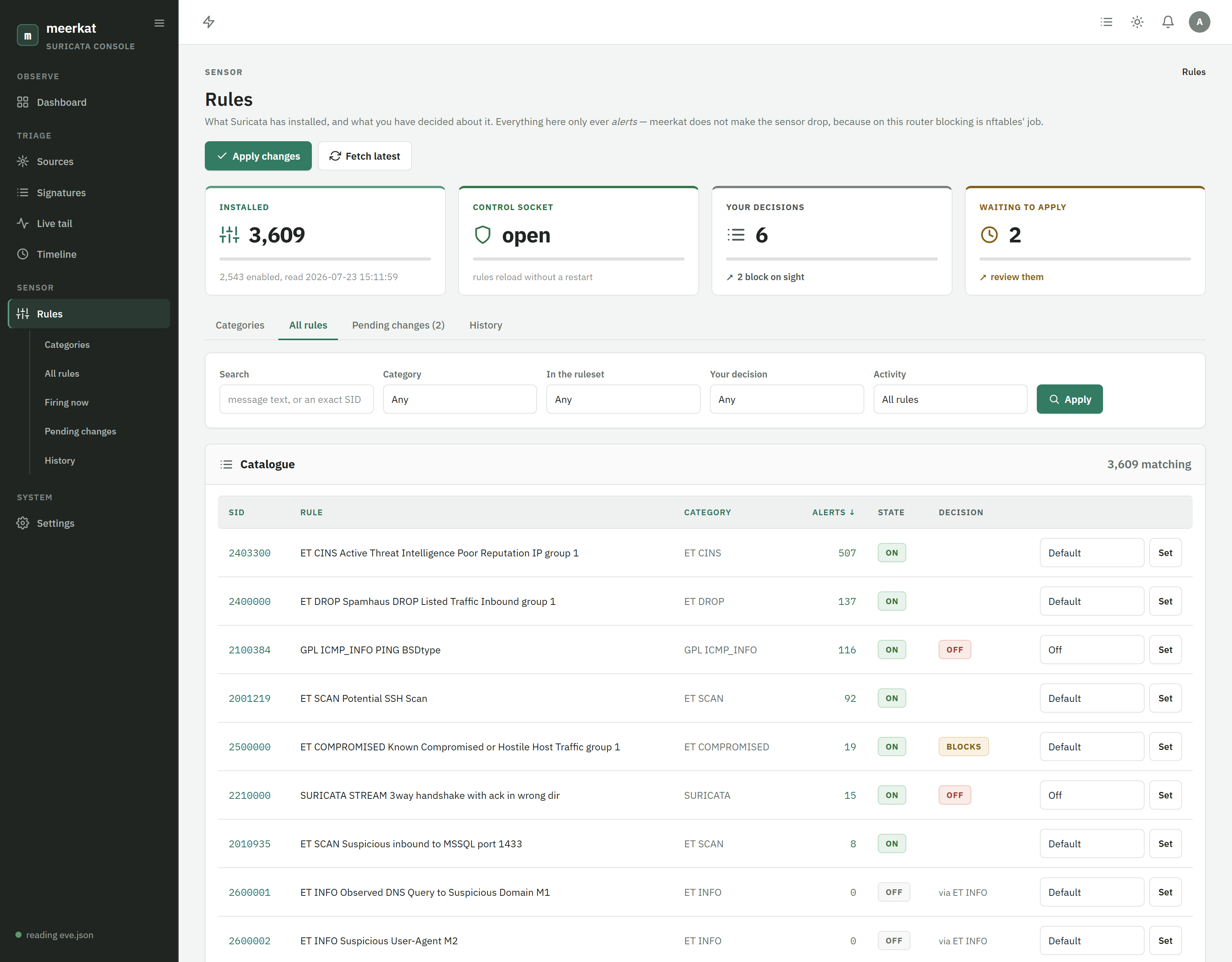 The installed Suricata ruleset, joined to what it cost