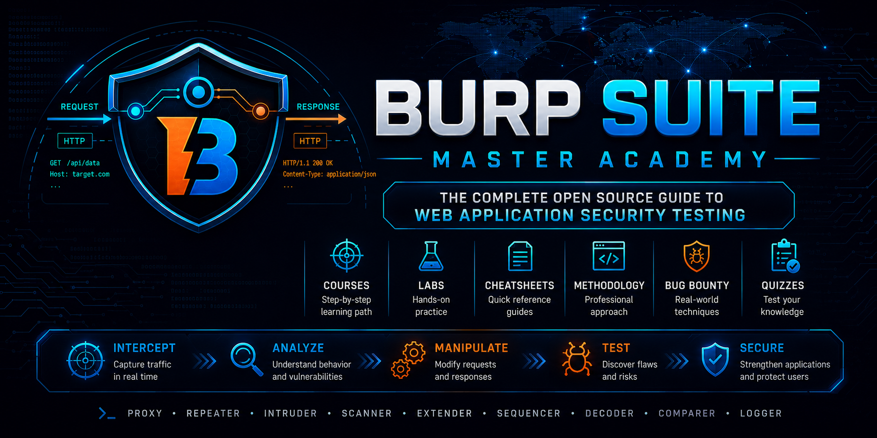 Burp Suite Master Academy