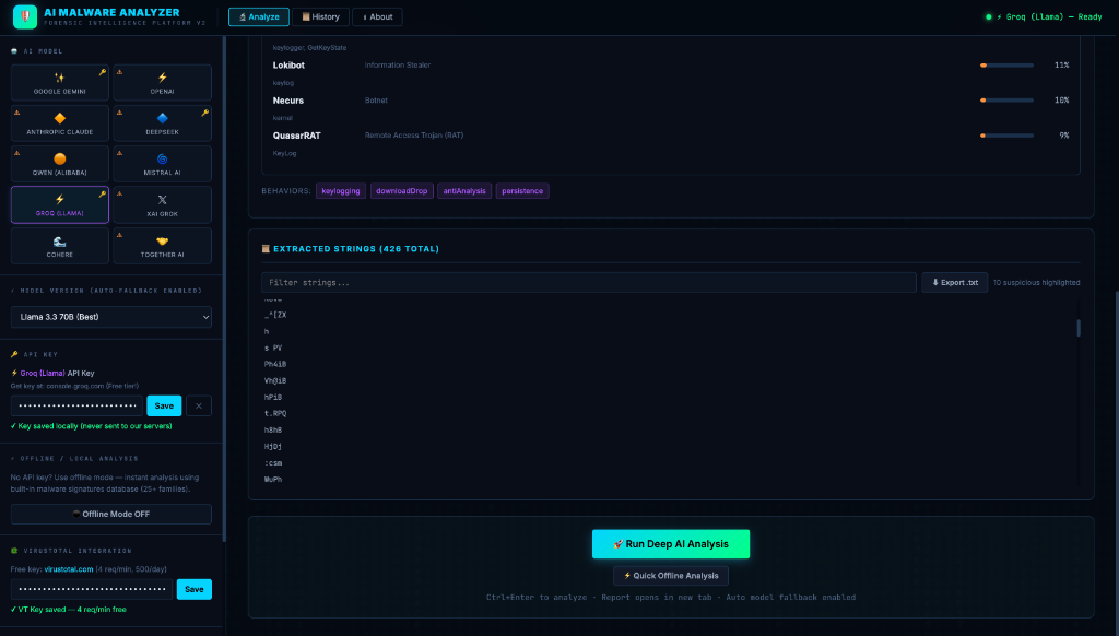 Threat Report
