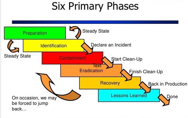 sans-incident-response-plan.jpg