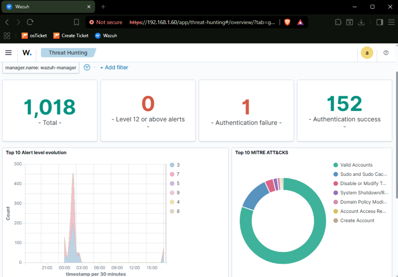 Wazuh security events view