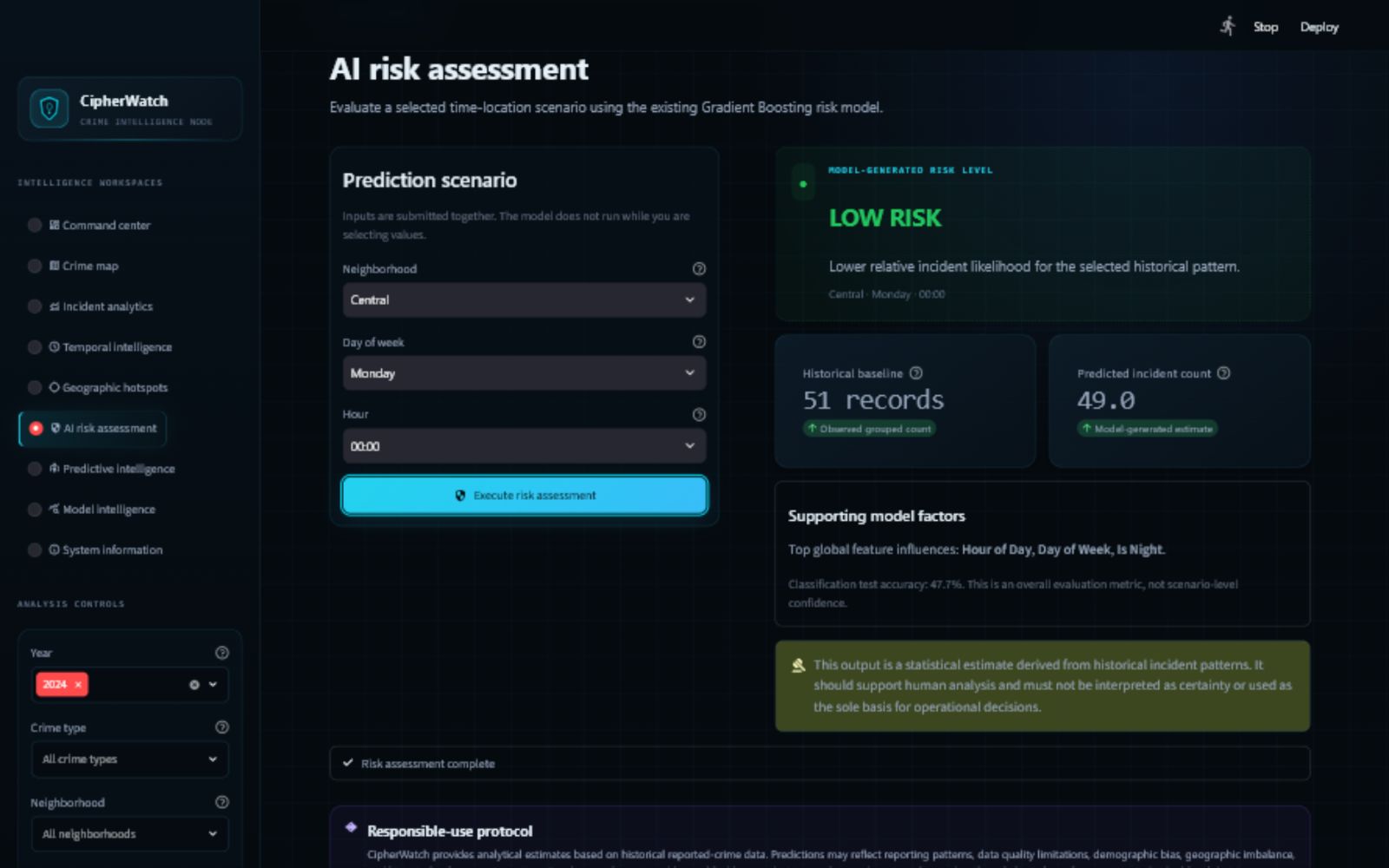 CipherWatch AI Risk Assessment
