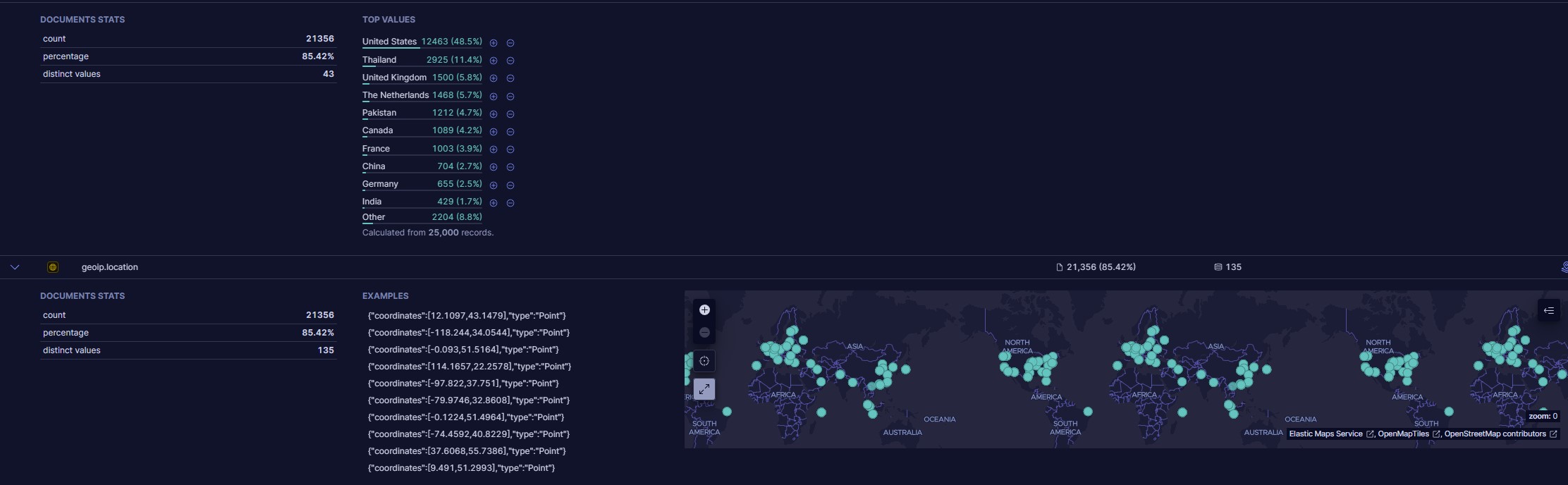GeoIP 结果