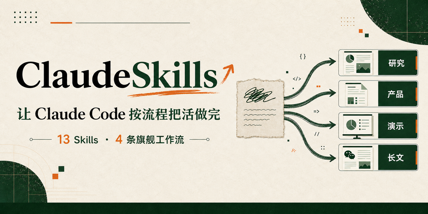 ClaudeSkills: help Claude Code finish work through repeatable workflows