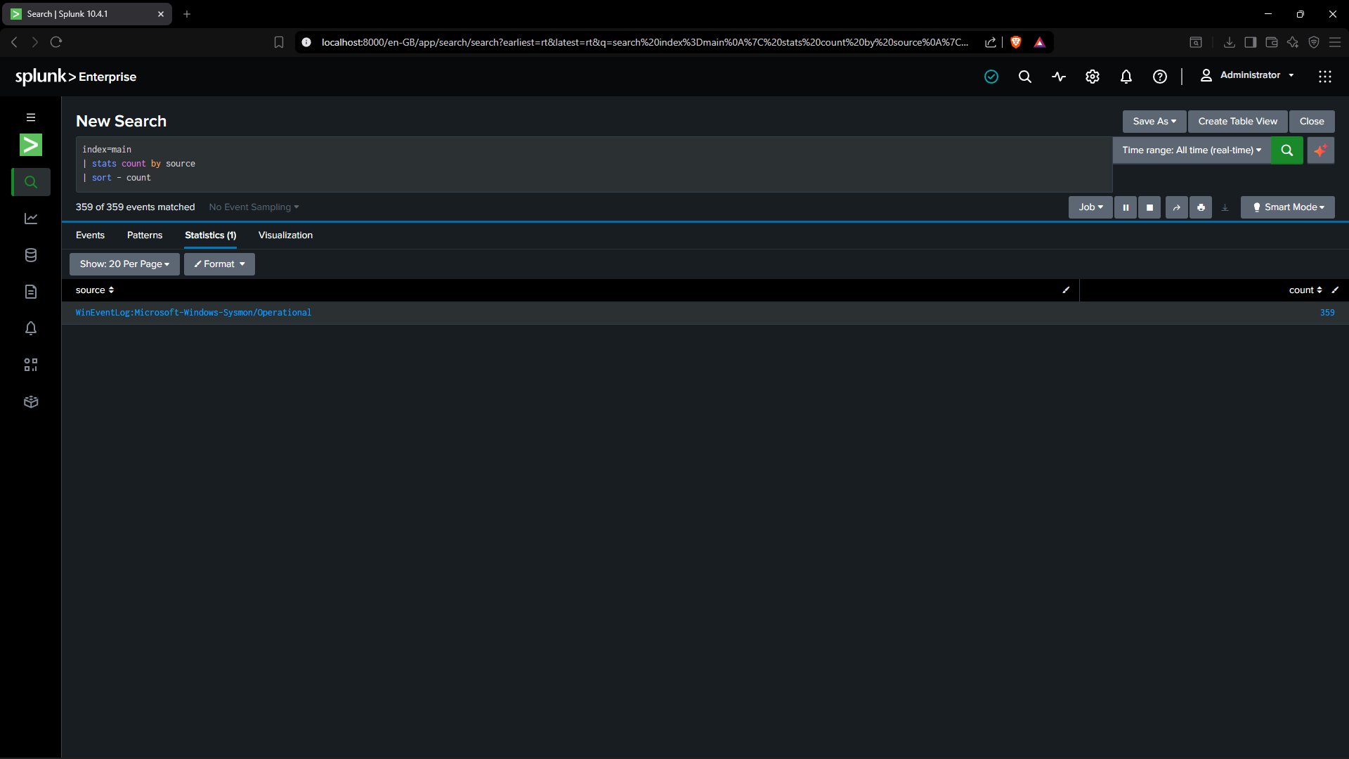 Stats Count by Source