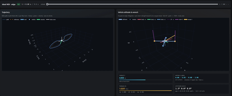 uavsim portfolio showcase — figure-eight Flight 3D (click for live showcase)