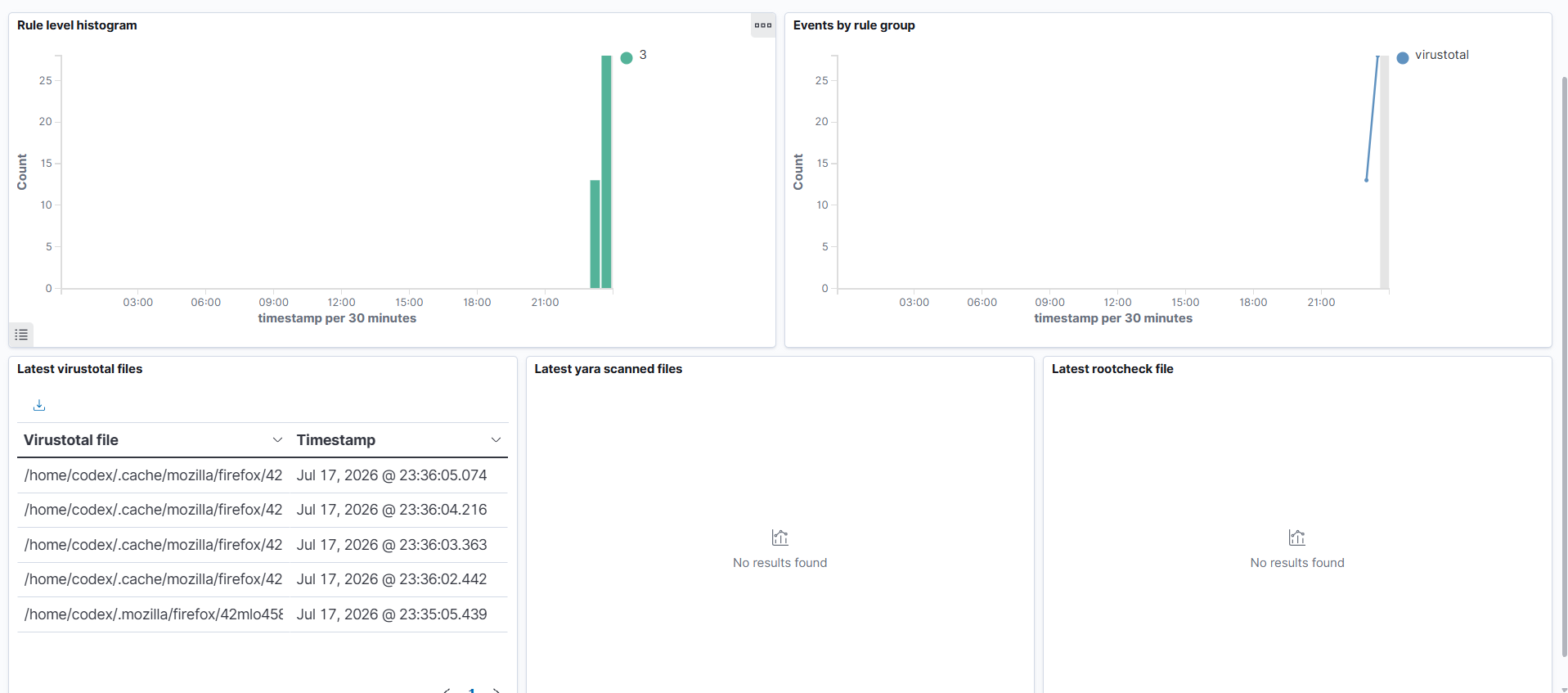 Wazuh Agent Dashboard Panel