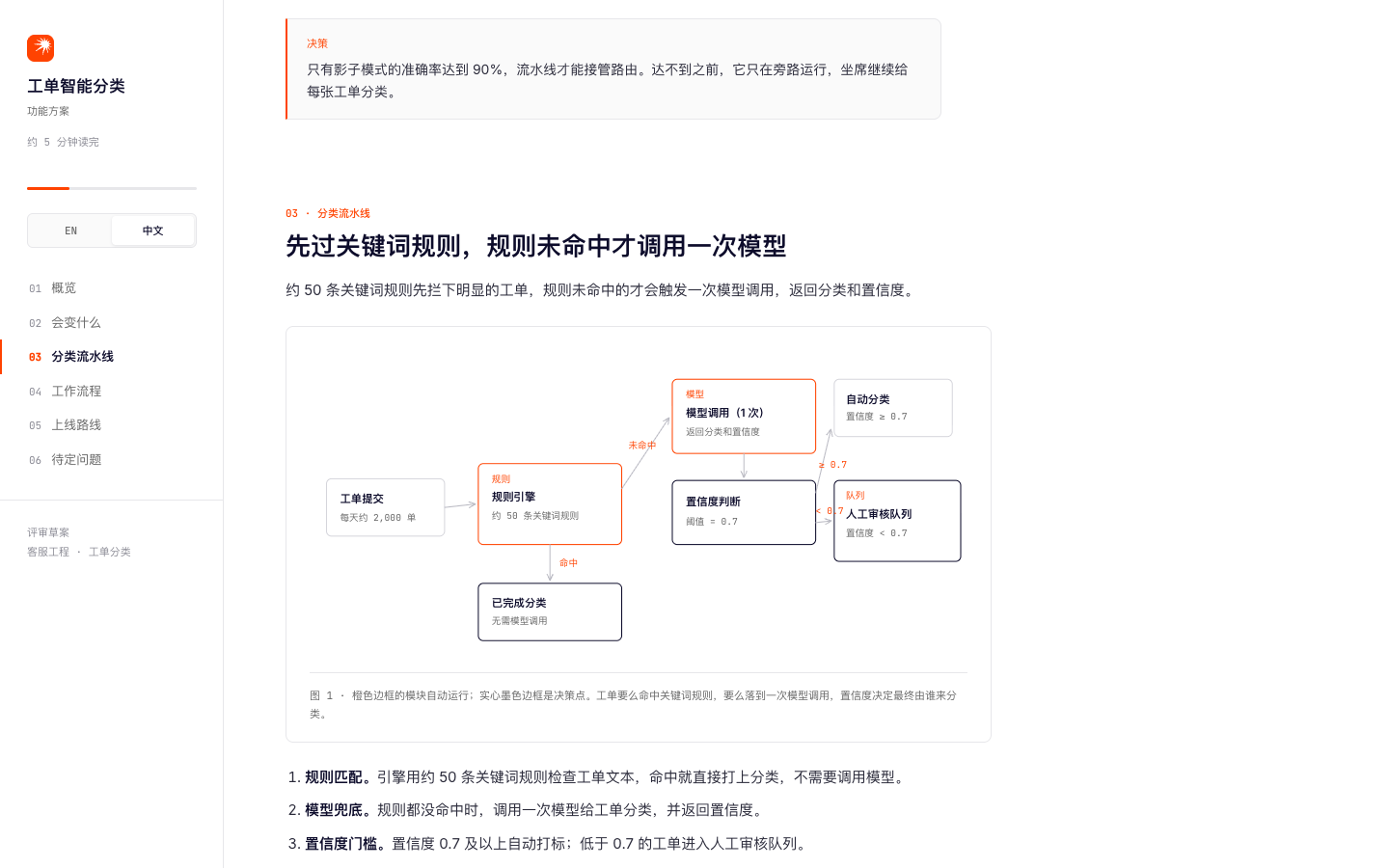 多语言示例