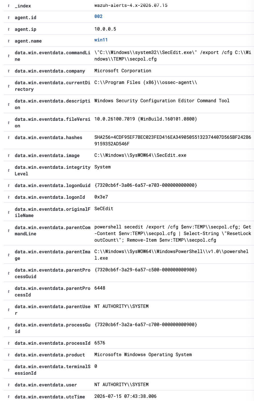 Atomic Red Team process telemetry in Wazuh