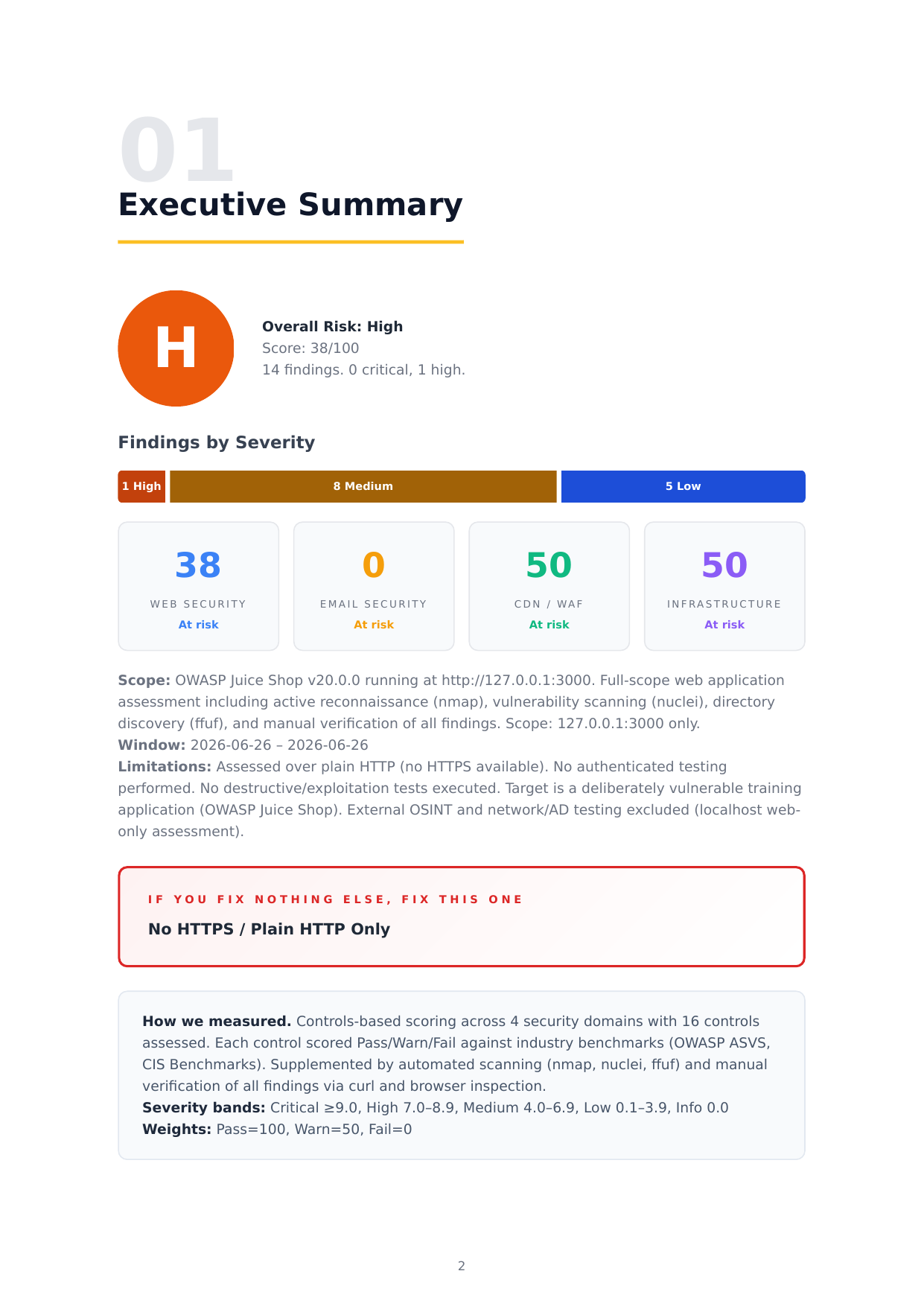 Report Preview