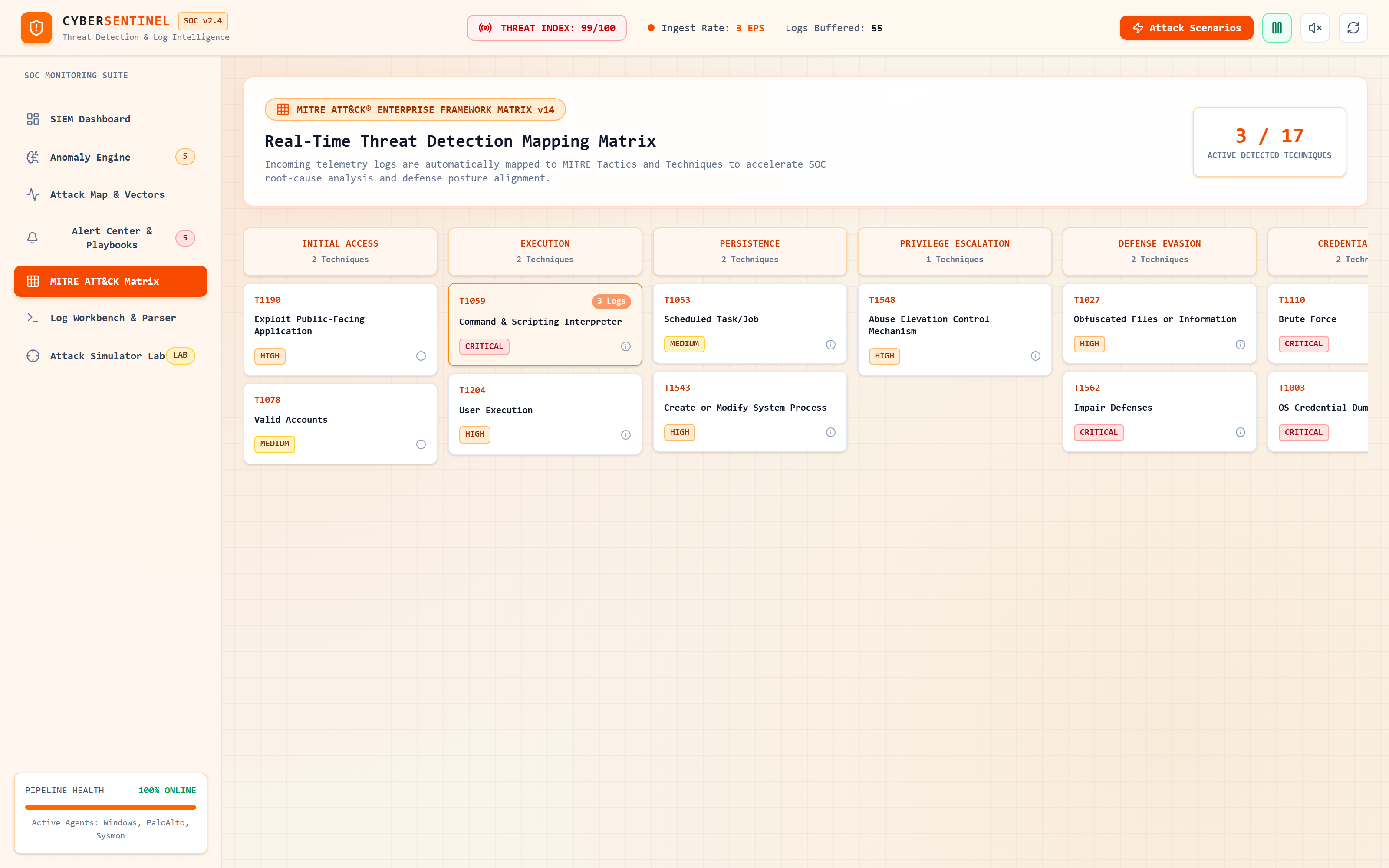 MITRE ATT&CK Framework