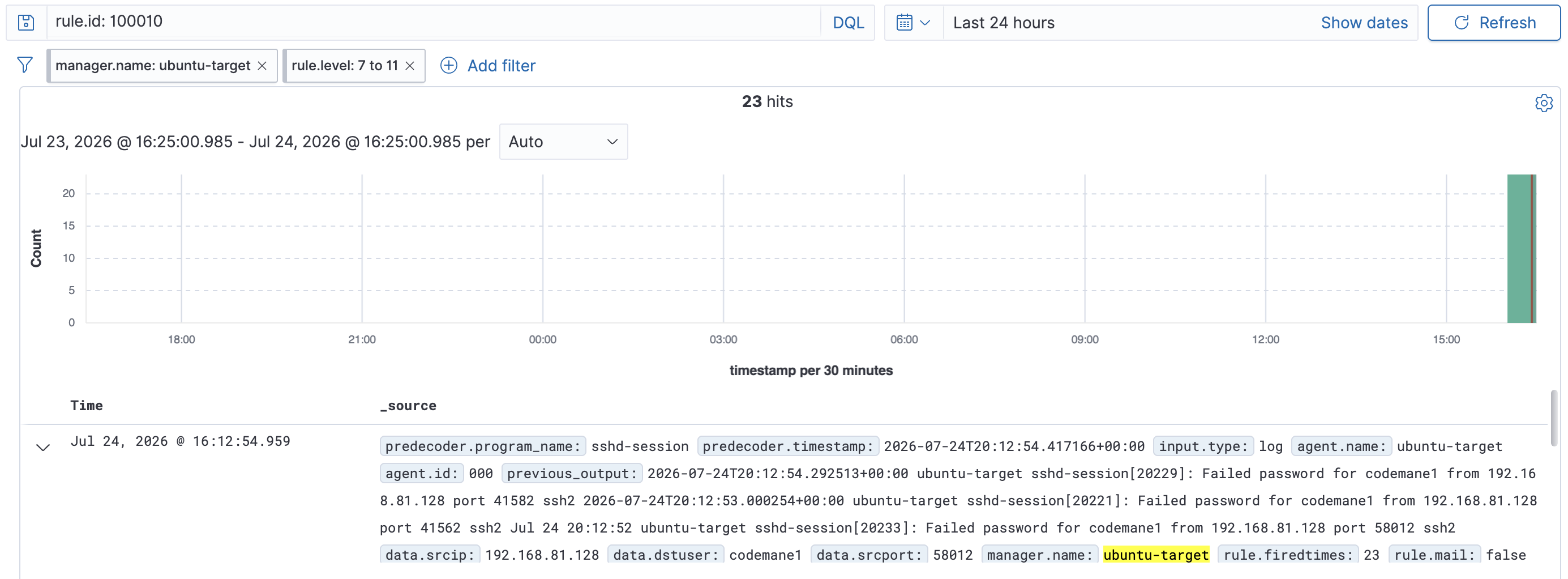 Wazuh dashboard 中的实时告警