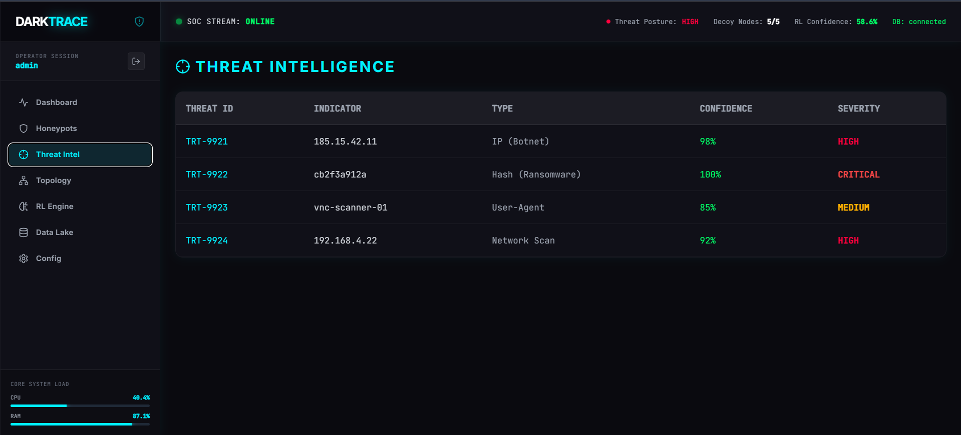 Threat Intelligence