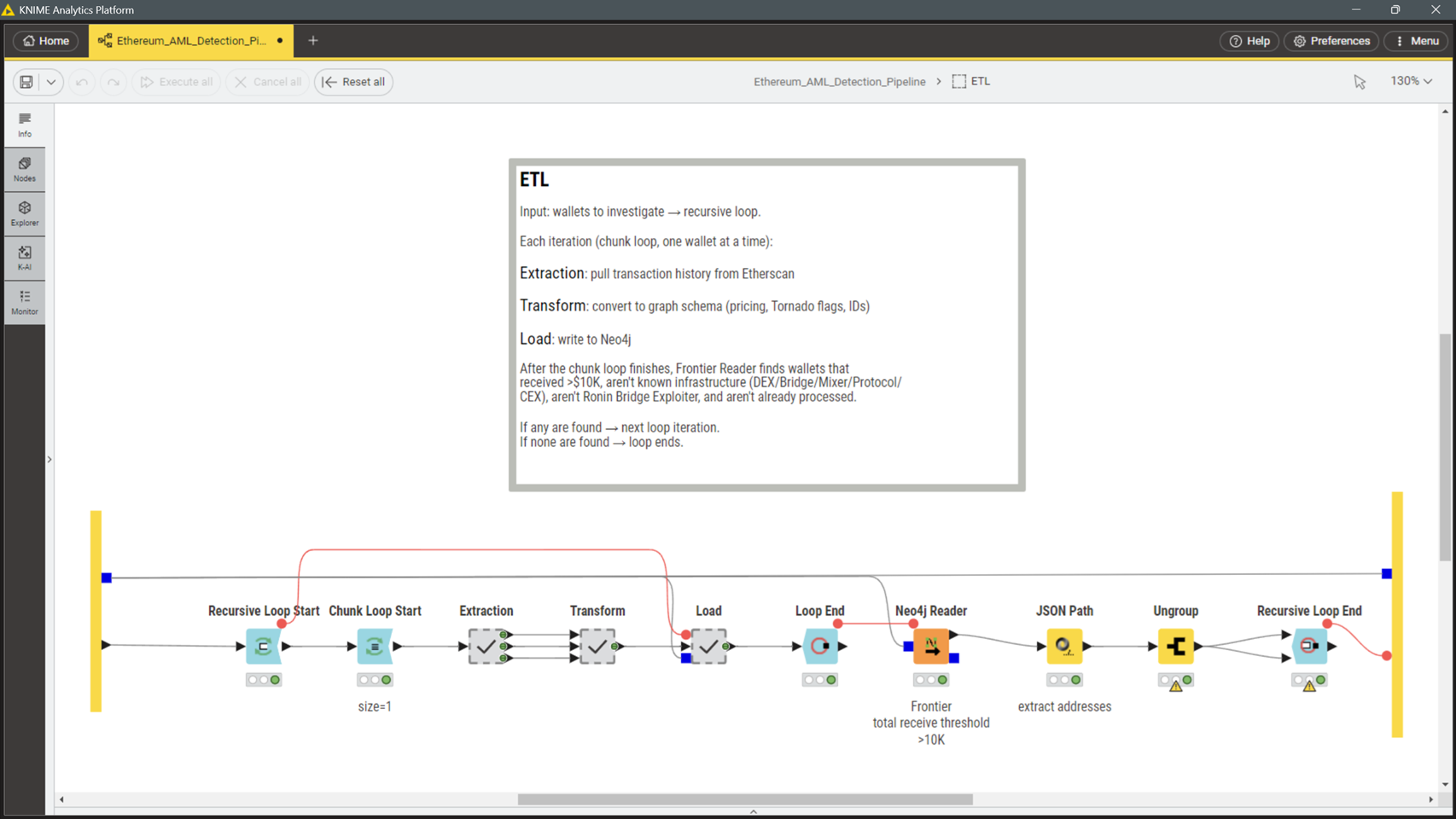 ETL 元节点