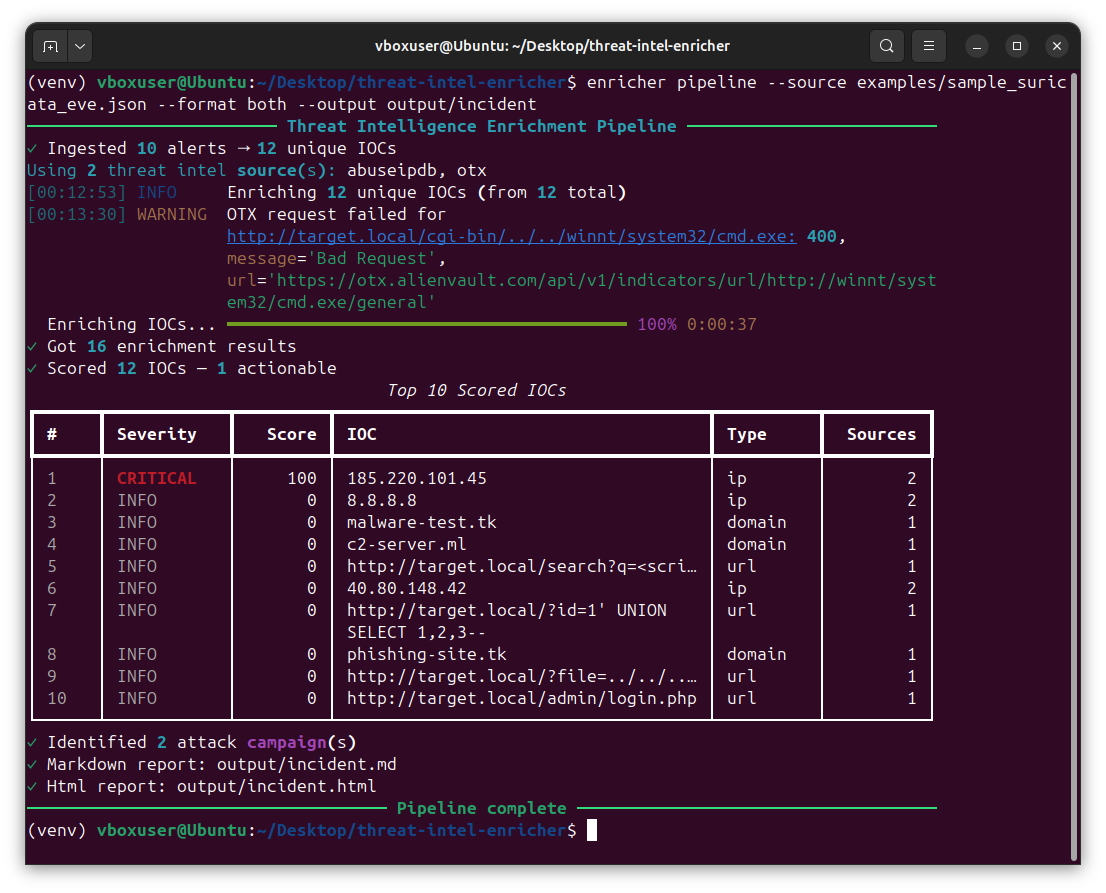 Concurrent threat intel enrichment with live progress