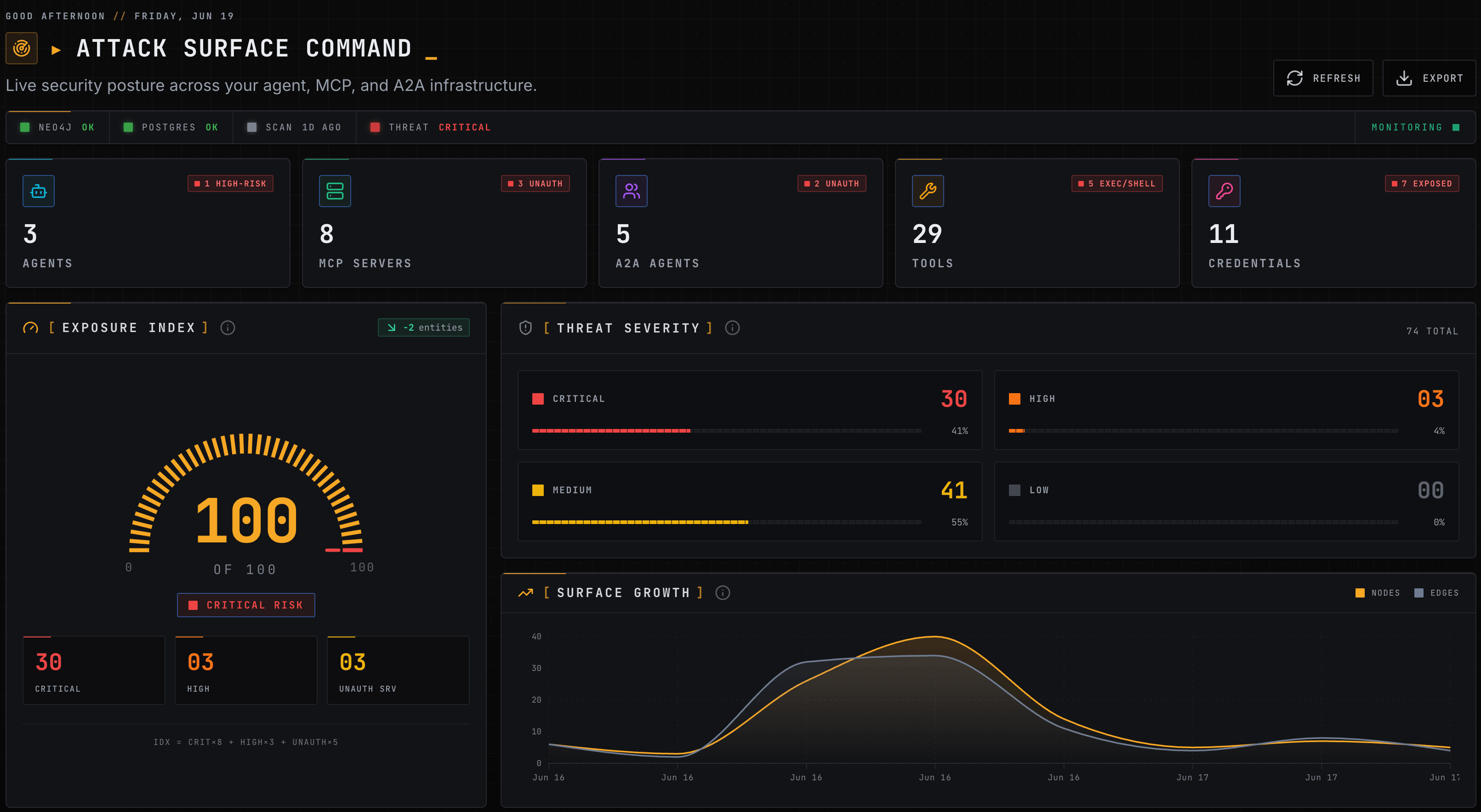 AgentHound graph explorer dashboard