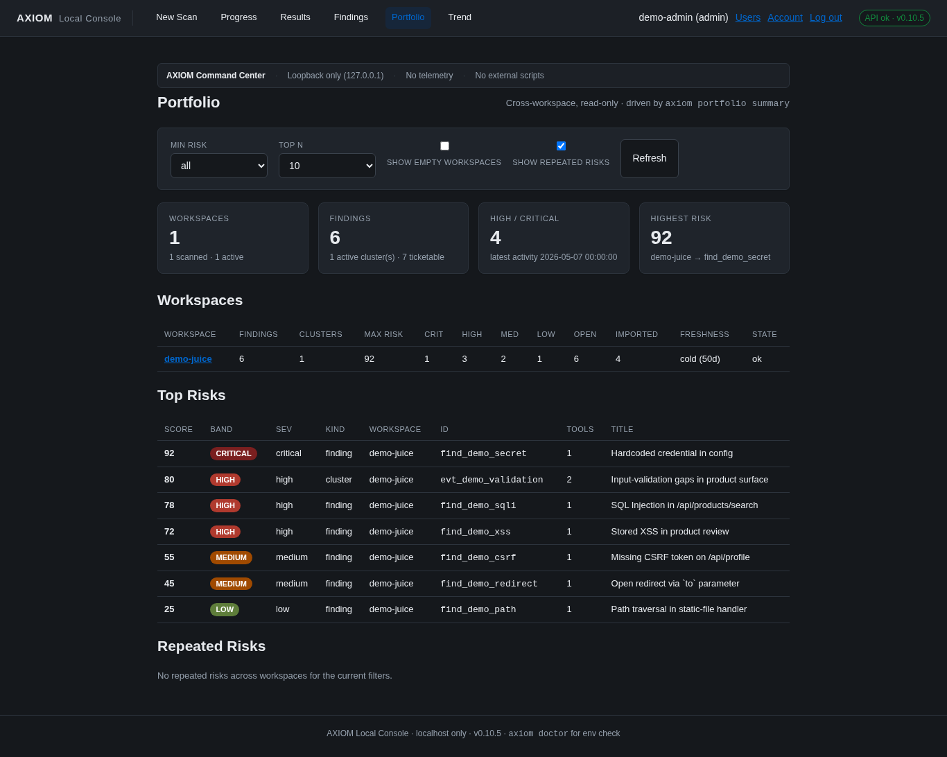 AXIOM Local Console — read-only cross-workspace Portfolio: workspace/finding/high-critical/highest-risk metric cards and a top-risks table, driven by axiom portfolio summary