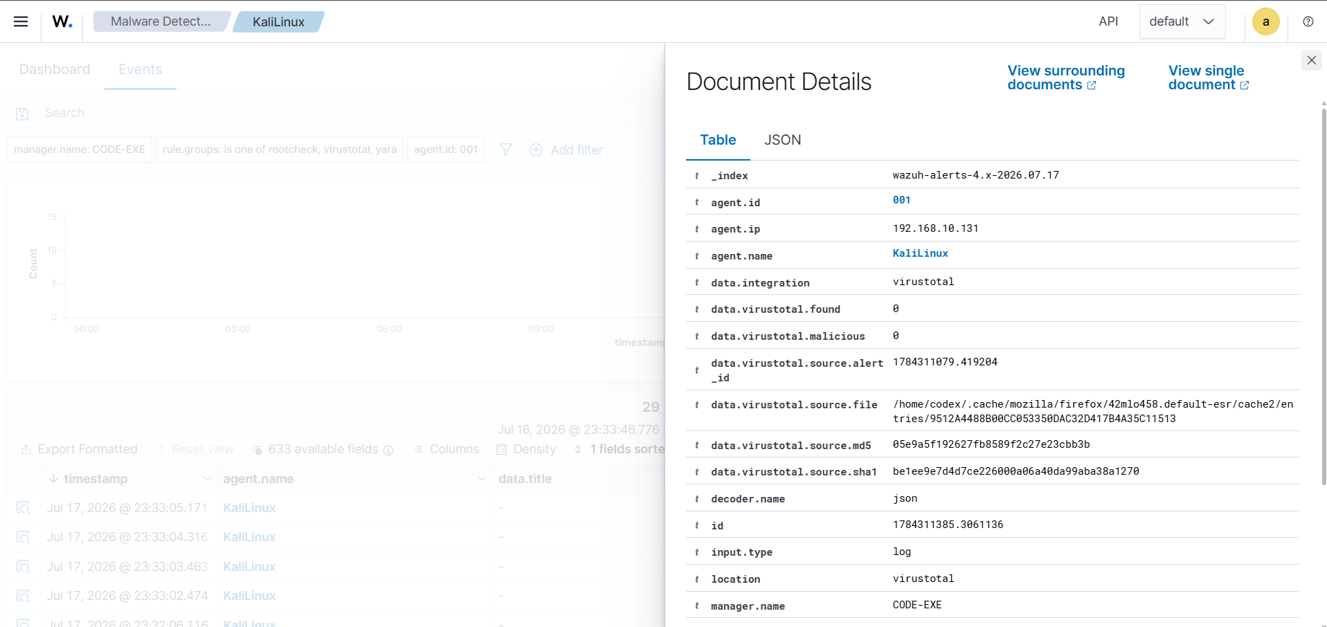 Wazuh Dashboard Security Events showing VirusTotal Alert