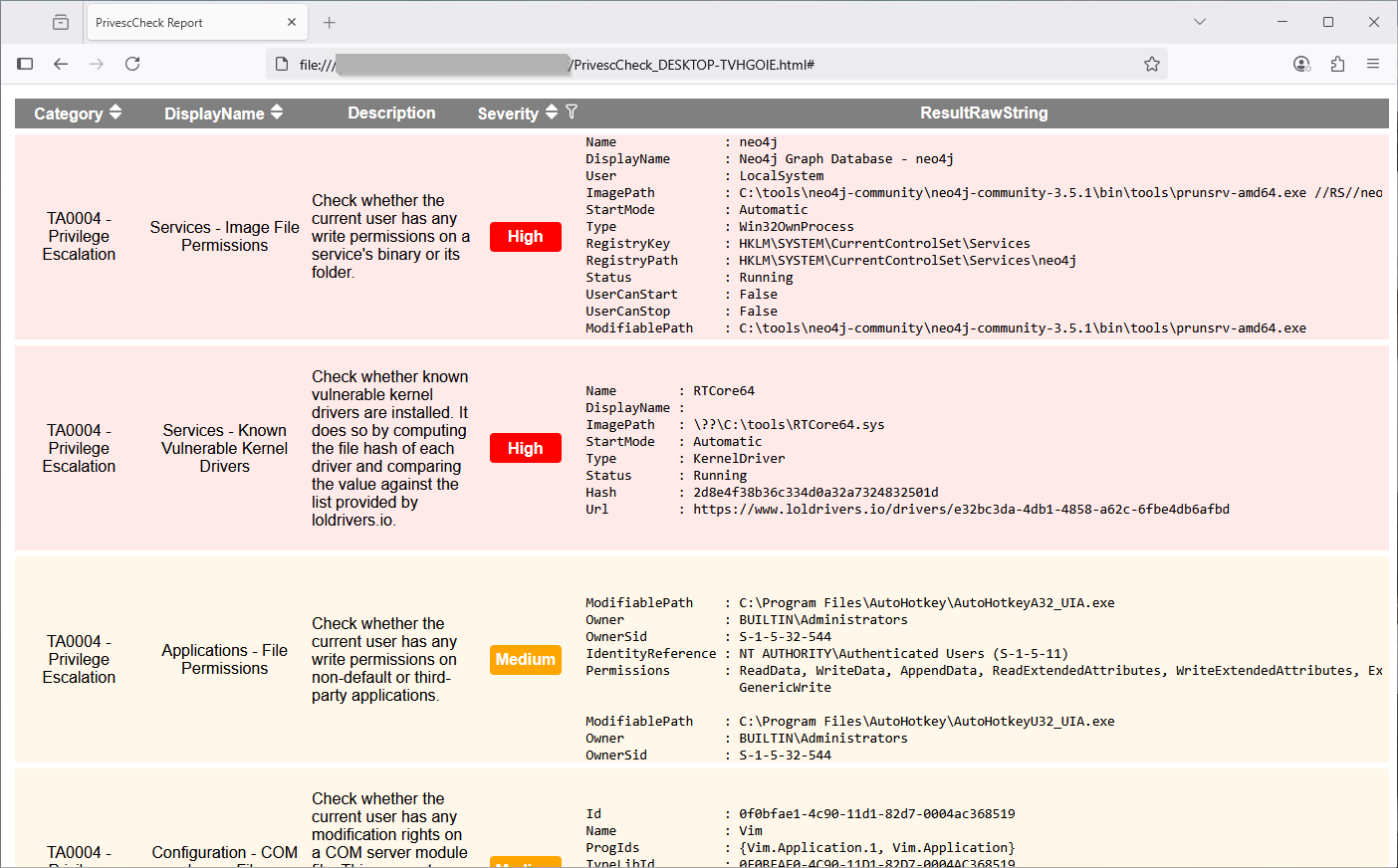PrivescCheck 生成的 HTML 报告截图