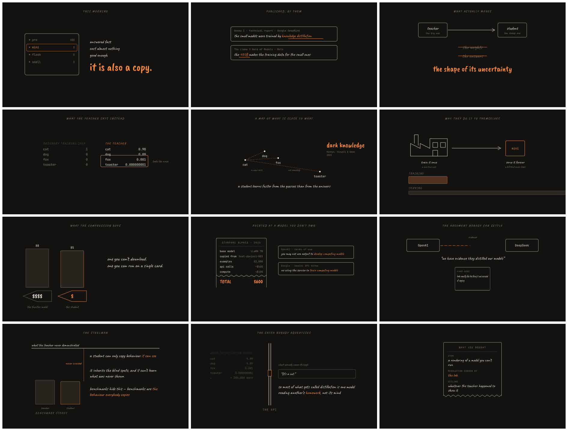 Contact sheet of all twelve scenes