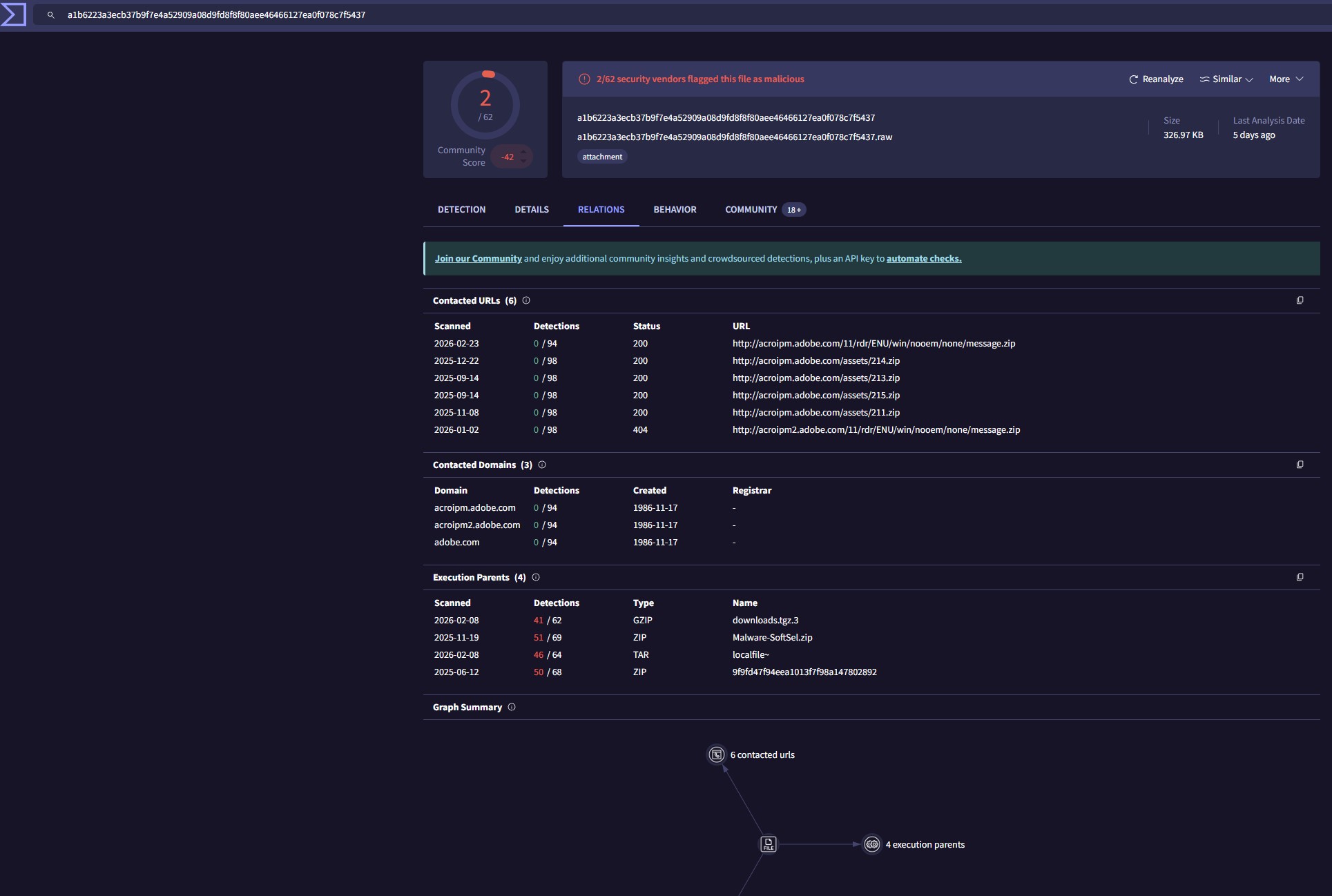VirusTotal 恶意软件分析样本 3