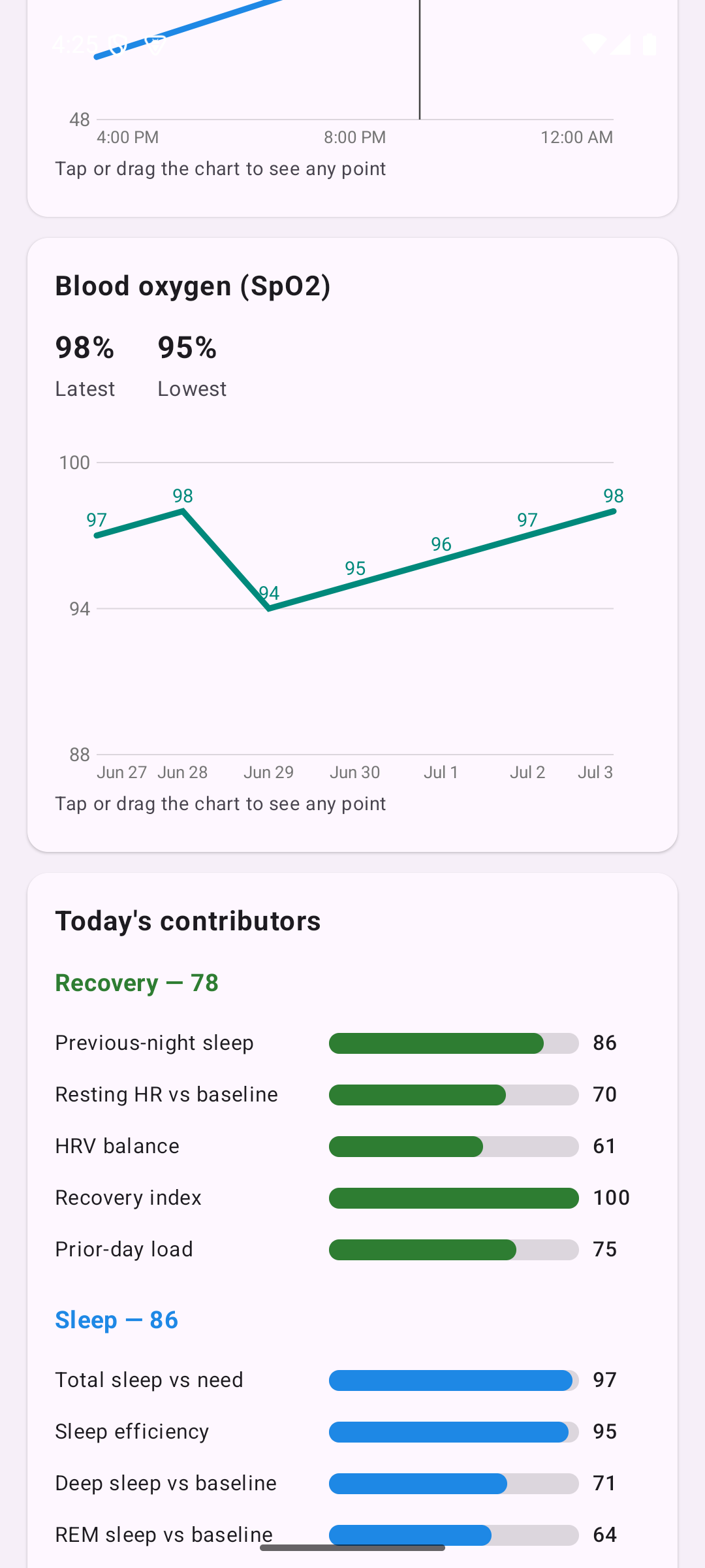 Blood oxygen trend and per-score contributor breakdown