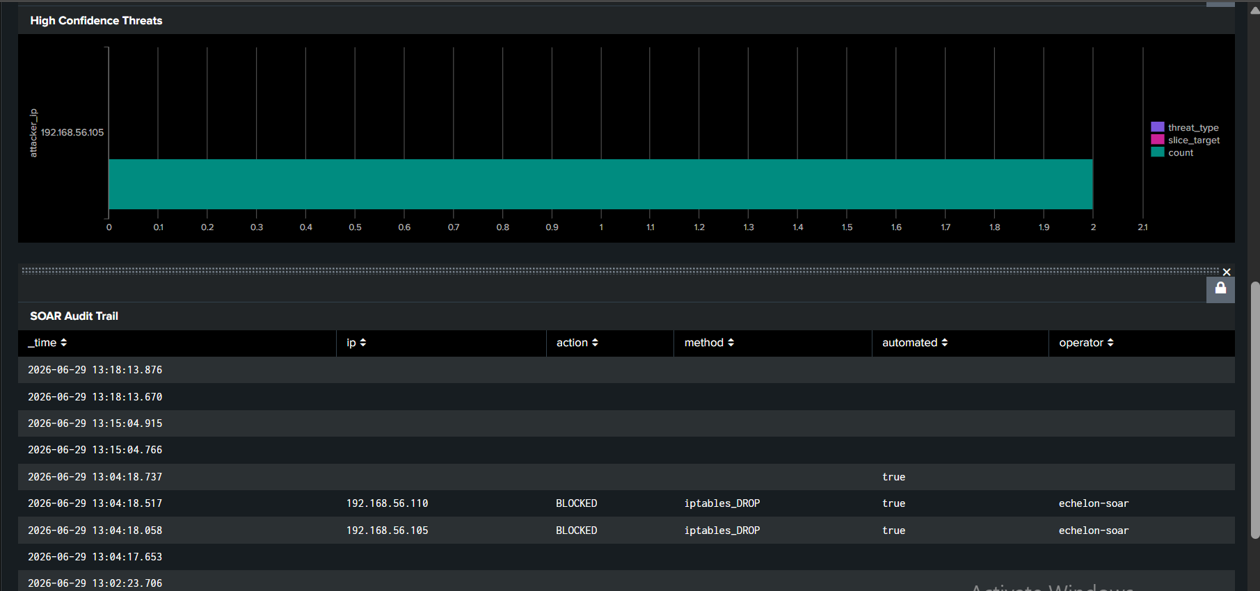 Dashboard all panels
