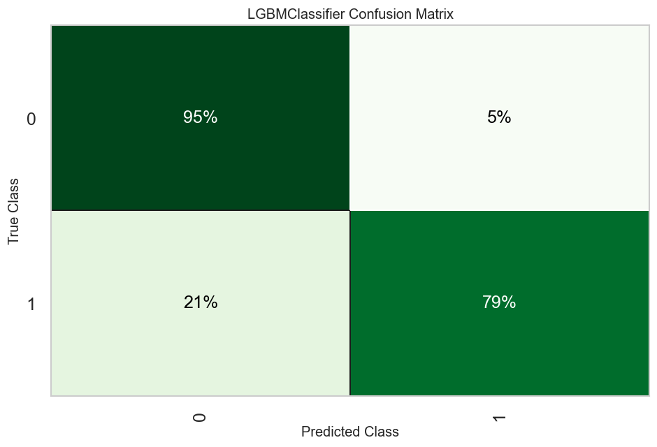 Binary confusion matrix (LightGBM, hold-out)