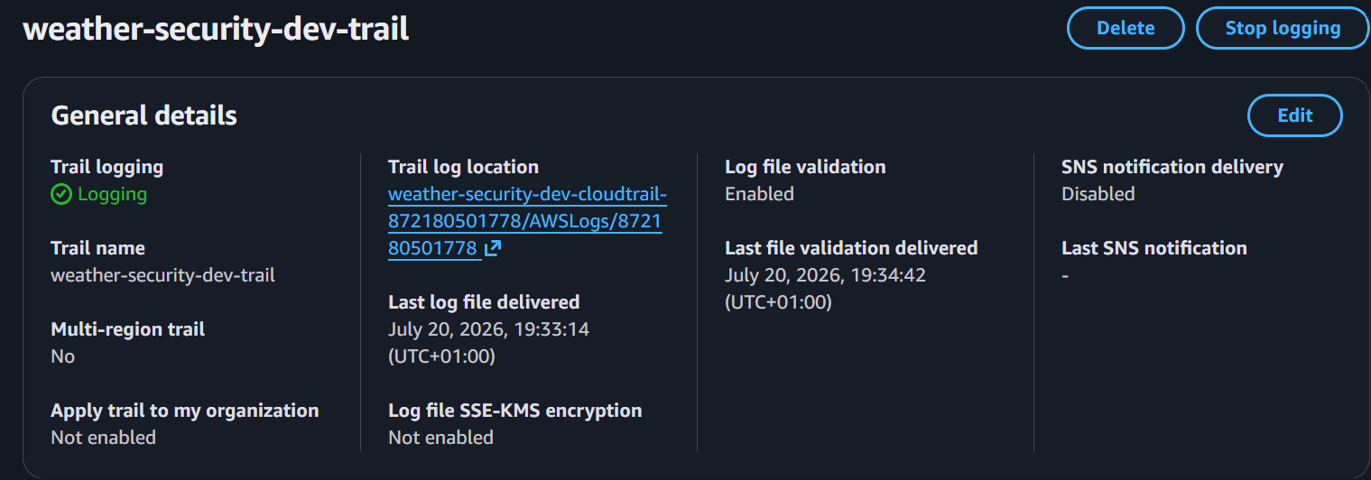AWS CloudTrail Trail