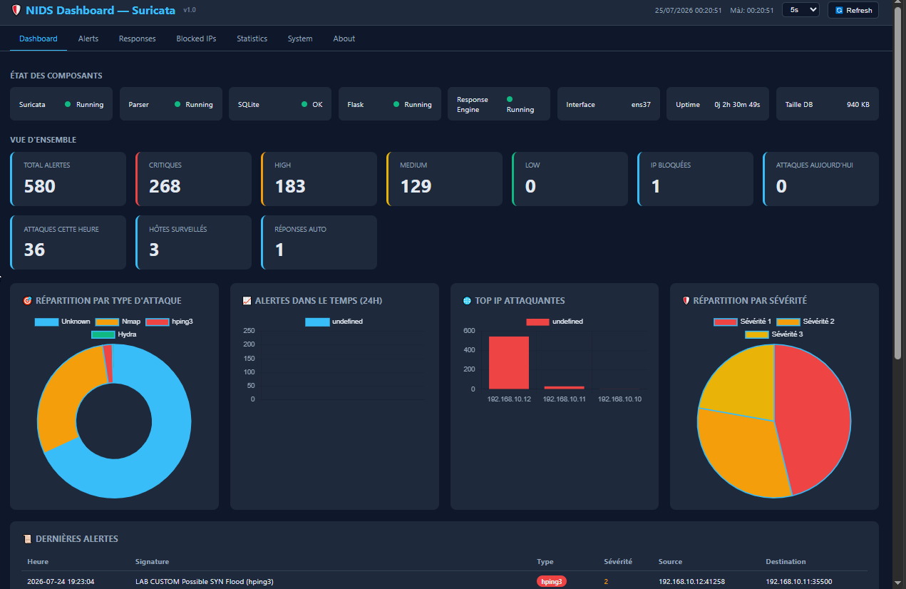 Main Dashboard