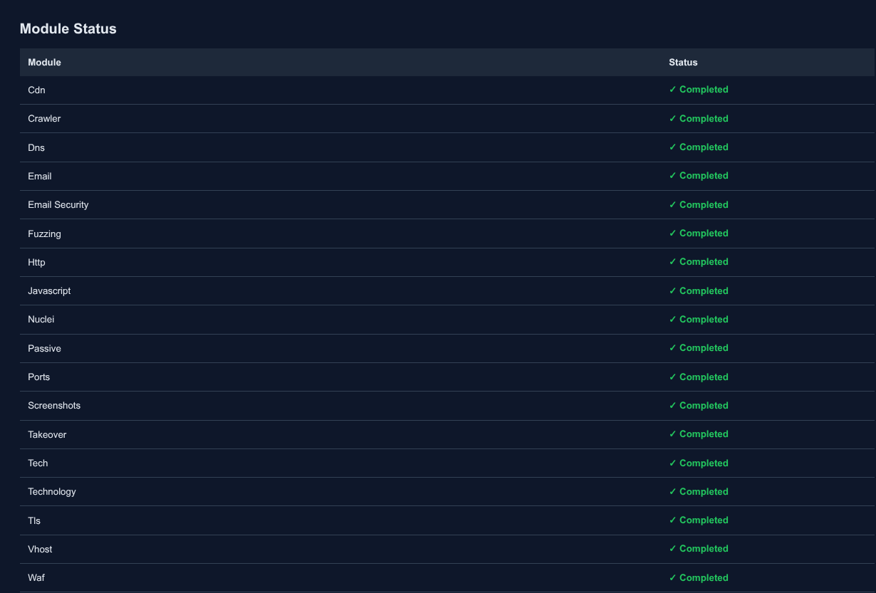 Dashboard Module Status