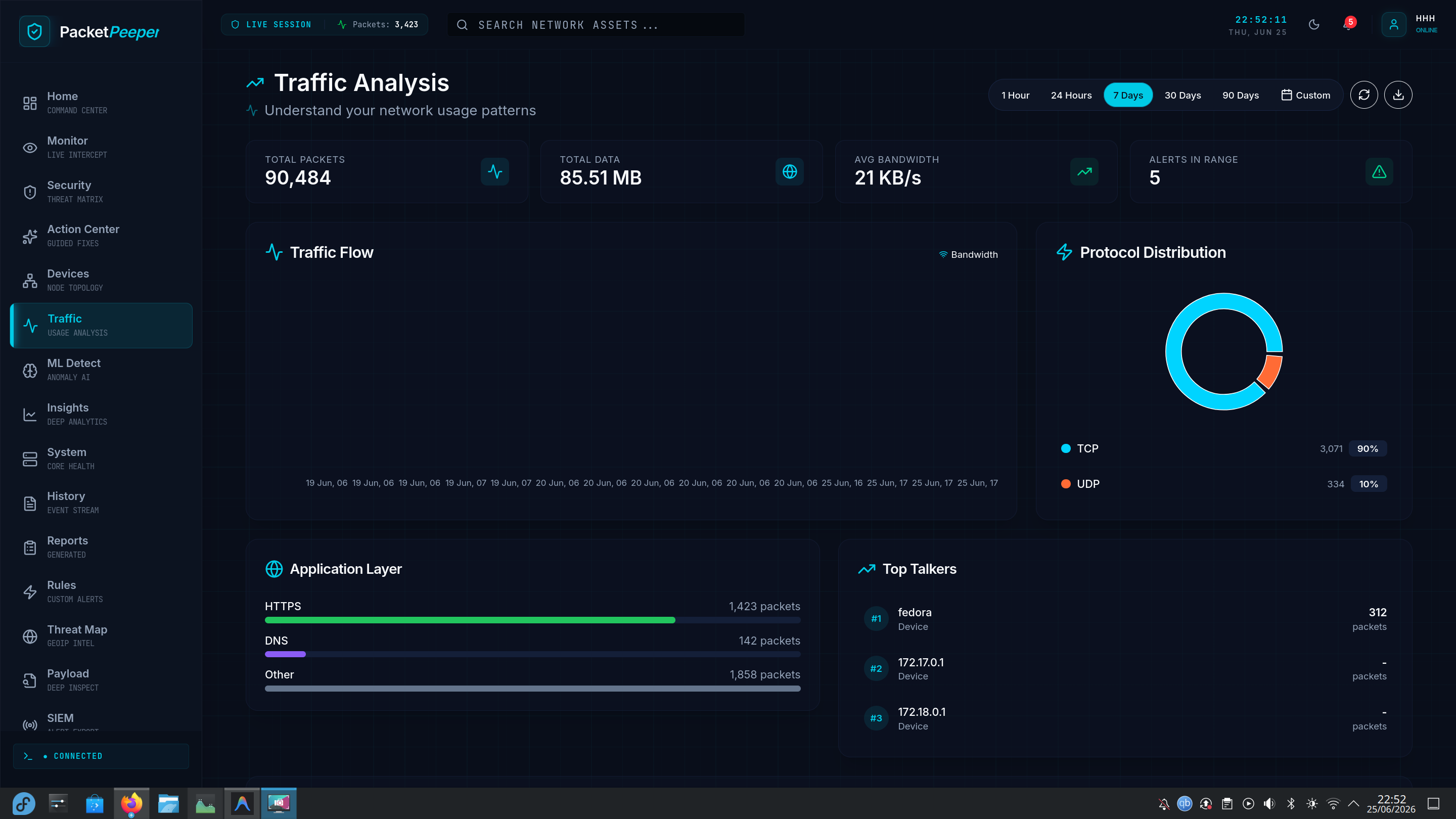 Traffic Analysis & Top Talkers